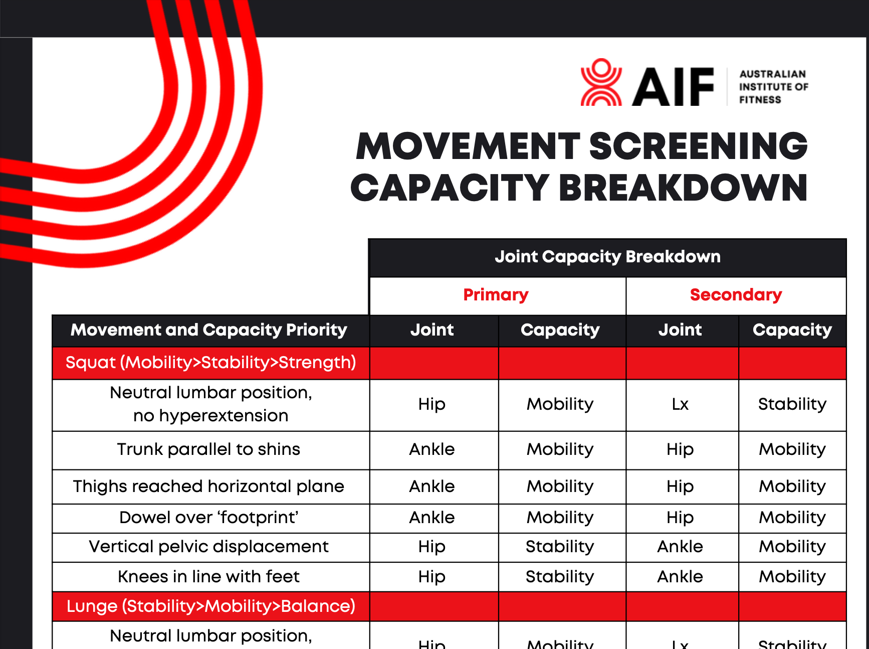 FREE DOWNLOAD] Movement Screening Cheat Sheet for PTs